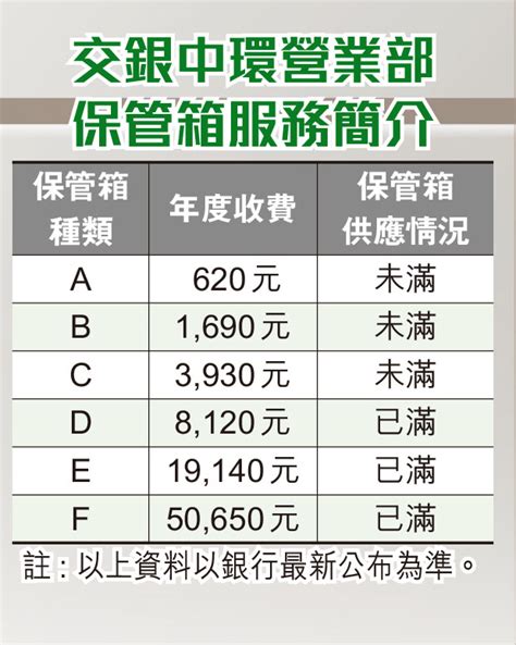 匯豐銀行保險箱收費|銀行保險箱 月費